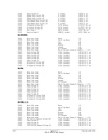 Preview for 384 page of Schweitzer Engineering Laboratories SEL-2020 Instruction Manual