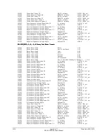 Preview for 386 page of Schweitzer Engineering Laboratories SEL-2020 Instruction Manual