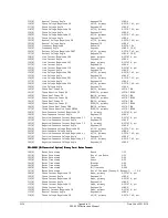 Preview for 388 page of Schweitzer Engineering Laboratories SEL-2020 Instruction Manual