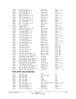 Preview for 389 page of Schweitzer Engineering Laboratories SEL-2020 Instruction Manual