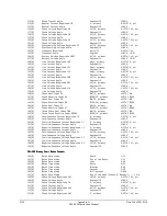 Preview for 390 page of Schweitzer Engineering Laboratories SEL-2020 Instruction Manual