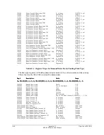 Preview for 394 page of Schweitzer Engineering Laboratories SEL-2020 Instruction Manual