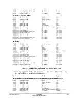 Preview for 397 page of Schweitzer Engineering Laboratories SEL-2020 Instruction Manual