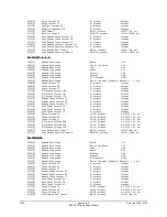 Preview for 398 page of Schweitzer Engineering Laboratories SEL-2020 Instruction Manual