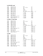 Preview for 400 page of Schweitzer Engineering Laboratories SEL-2020 Instruction Manual