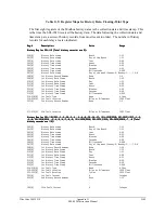 Preview for 401 page of Schweitzer Engineering Laboratories SEL-2020 Instruction Manual