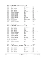 Preview for 402 page of Schweitzer Engineering Laboratories SEL-2020 Instruction Manual