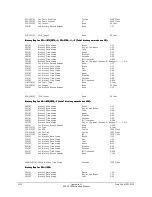 Preview for 404 page of Schweitzer Engineering Laboratories SEL-2020 Instruction Manual