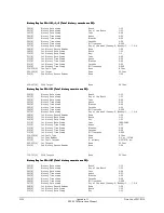 Preview for 408 page of Schweitzer Engineering Laboratories SEL-2020 Instruction Manual