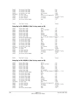 Preview for 410 page of Schweitzer Engineering Laboratories SEL-2020 Instruction Manual