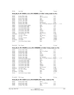 Preview for 411 page of Schweitzer Engineering Laboratories SEL-2020 Instruction Manual