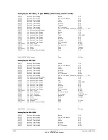 Preview for 414 page of Schweitzer Engineering Laboratories SEL-2020 Instruction Manual