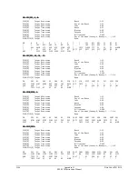 Предварительный просмотр 418 страницы Schweitzer Engineering Laboratories SEL-2020 Instruction Manual