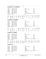 Предварительный просмотр 422 страницы Schweitzer Engineering Laboratories SEL-2020 Instruction Manual