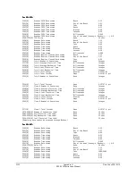 Preview for 444 page of Schweitzer Engineering Laboratories SEL-2020 Instruction Manual