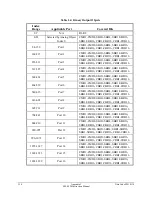 Preview for 458 page of Schweitzer Engineering Laboratories SEL-2020 Instruction Manual