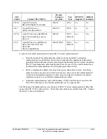 Preview for 87 page of Schweitzer Engineering Laboratories SEL-2100 Instruction Manual