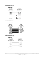 Preview for 88 page of Schweitzer Engineering Laboratories SEL-2100 Instruction Manual