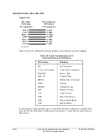 Preview for 90 page of Schweitzer Engineering Laboratories SEL-2100 Instruction Manual