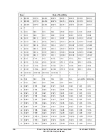 Preview for 100 page of Schweitzer Engineering Laboratories SEL-2100 Instruction Manual