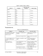 Preview for 141 page of Schweitzer Engineering Laboratories SEL-2100 Instruction Manual