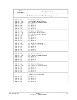 Предварительный просмотр 201 страницы Schweitzer Engineering Laboratories SEL-251 Instruction Manual