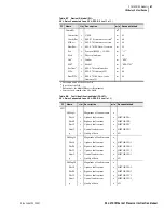 Preview for 95 page of Schweitzer Engineering Laboratories SEL-2701 Instruction Manual