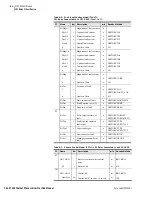 Preview for 96 page of Schweitzer Engineering Laboratories SEL-2701 Instruction Manual