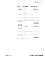 Preview for 97 page of Schweitzer Engineering Laboratories SEL-2701 Instruction Manual