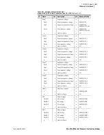 Preview for 99 page of Schweitzer Engineering Laboratories SEL-2701 Instruction Manual