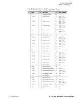 Preview for 101 page of Schweitzer Engineering Laboratories SEL-2701 Instruction Manual