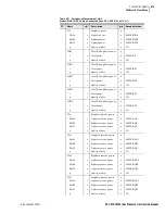 Preview for 103 page of Schweitzer Engineering Laboratories SEL-2701 Instruction Manual