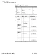 Preview for 106 page of Schweitzer Engineering Laboratories SEL-2701 Instruction Manual