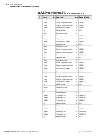 Preview for 110 page of Schweitzer Engineering Laboratories SEL-2701 Instruction Manual