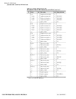 Preview for 112 page of Schweitzer Engineering Laboratories SEL-2701 Instruction Manual