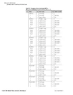 Preview for 114 page of Schweitzer Engineering Laboratories SEL-2701 Instruction Manual