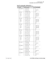 Preview for 115 page of Schweitzer Engineering Laboratories SEL-2701 Instruction Manual