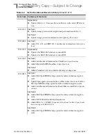 Предварительный просмотр 104 страницы Schweitzer Engineering Laboratories SEL-3031 Instruction Manual