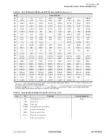 Preview for 311 page of Schweitzer Engineering Laboratories SEL-311C Instruction Manual