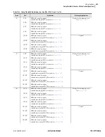 Preview for 315 page of Schweitzer Engineering Laboratories SEL-311C Instruction Manual