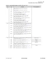 Preview for 319 page of Schweitzer Engineering Laboratories SEL-311C Instruction Manual