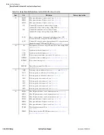 Preview for 320 page of Schweitzer Engineering Laboratories SEL-311C Instruction Manual