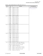 Preview for 325 page of Schweitzer Engineering Laboratories SEL-311C Instruction Manual