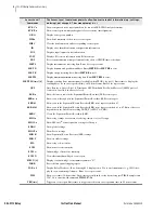 Preview for 404 page of Schweitzer Engineering Laboratories SEL-311C Instruction Manual