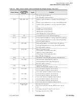 Preview for 435 page of Schweitzer Engineering Laboratories SEL-311C Instruction Manual