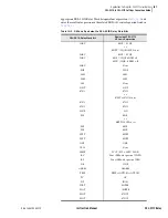 Preview for 523 page of Schweitzer Engineering Laboratories SEL-311C Instruction Manual