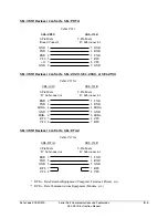 Предварительный просмотр 413 страницы Schweitzer Engineering Laboratories SEL-351R Instruction Manual