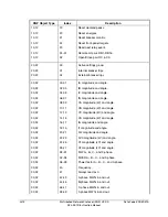 Preview for 602 page of Schweitzer Engineering Laboratories SEL-351R Instruction Manual