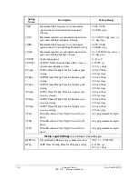 Предварительный просмотр 198 страницы Schweitzer Engineering Laboratories SEL-352-1 Instruction Manual