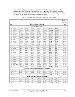 Предварительный просмотр 435 страницы Schweitzer Engineering Laboratories SEL-352-1 Instruction Manual